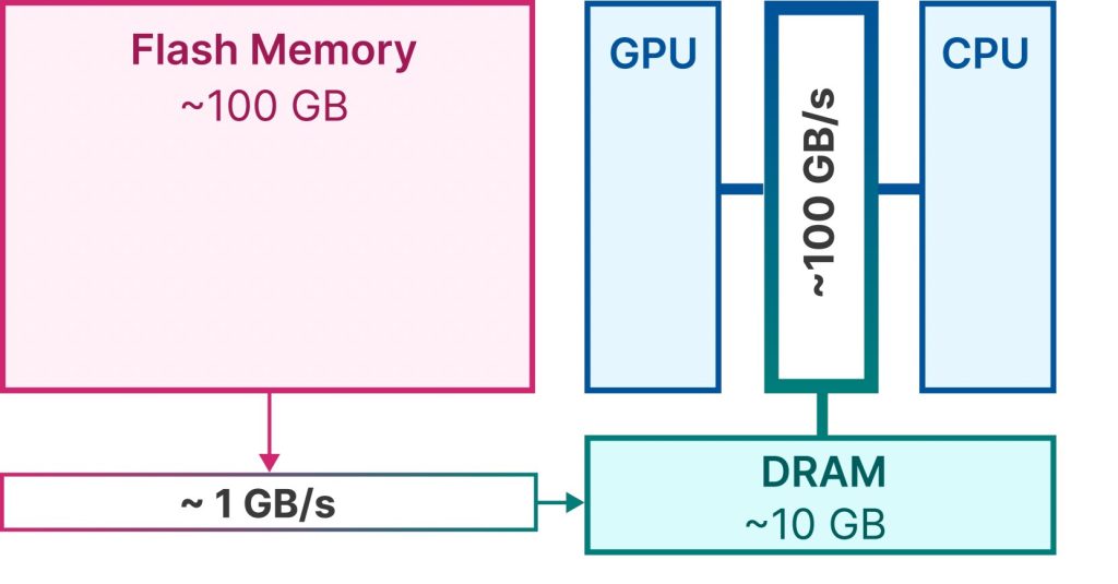 Прорив Apple у використанні NAND для AI обіцяє інновації для iPhone 16