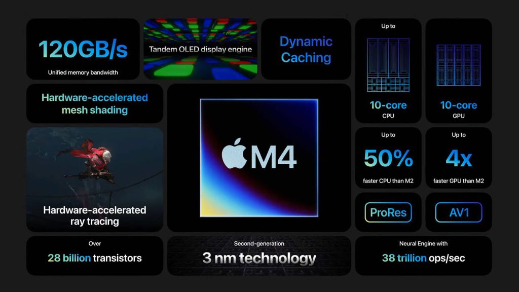 Apple M4: неймовірна потужність для штучного інтелекту