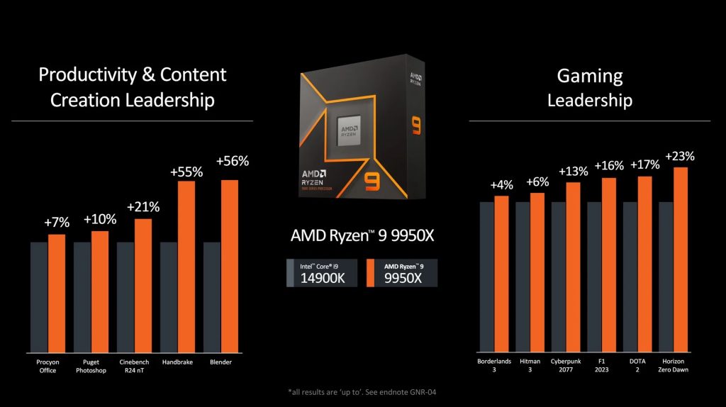 Бенчмарк порівняння AMD та Intel. Зображення: AMD