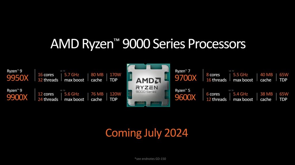 Computex 2024: AMD представила новітні процесори серії Ryzen 9000. Зображення: AMD